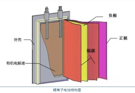 鋰<a href='http://www.anweny.com' title='電池運(yùn)輸' >電池運(yùn)輸</a>
