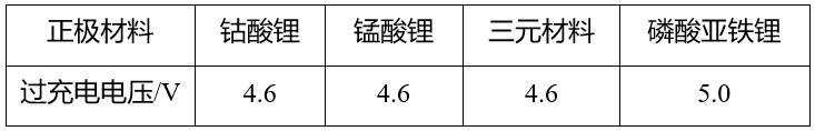 鋰<a href='http://www.anweny.com' title='電池運(yùn)輸' >電池運(yùn)輸</a>