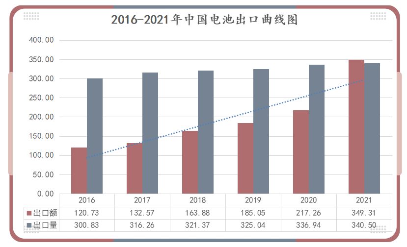 鋰<a href='http://www.anweny.com' title='電池運輸' >電池運輸</a>