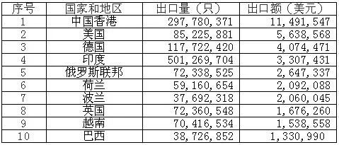 鋰<a href='http://www.anweny.com' title='電池海運' >電池海運</a>