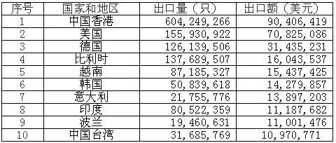 <a href='http://www.anweny.com' title='電池海運' >電池海運</a>