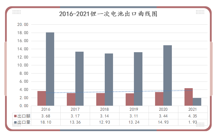 <a href='http://www.anweny.com' title='電池空運' >電池空運</a>