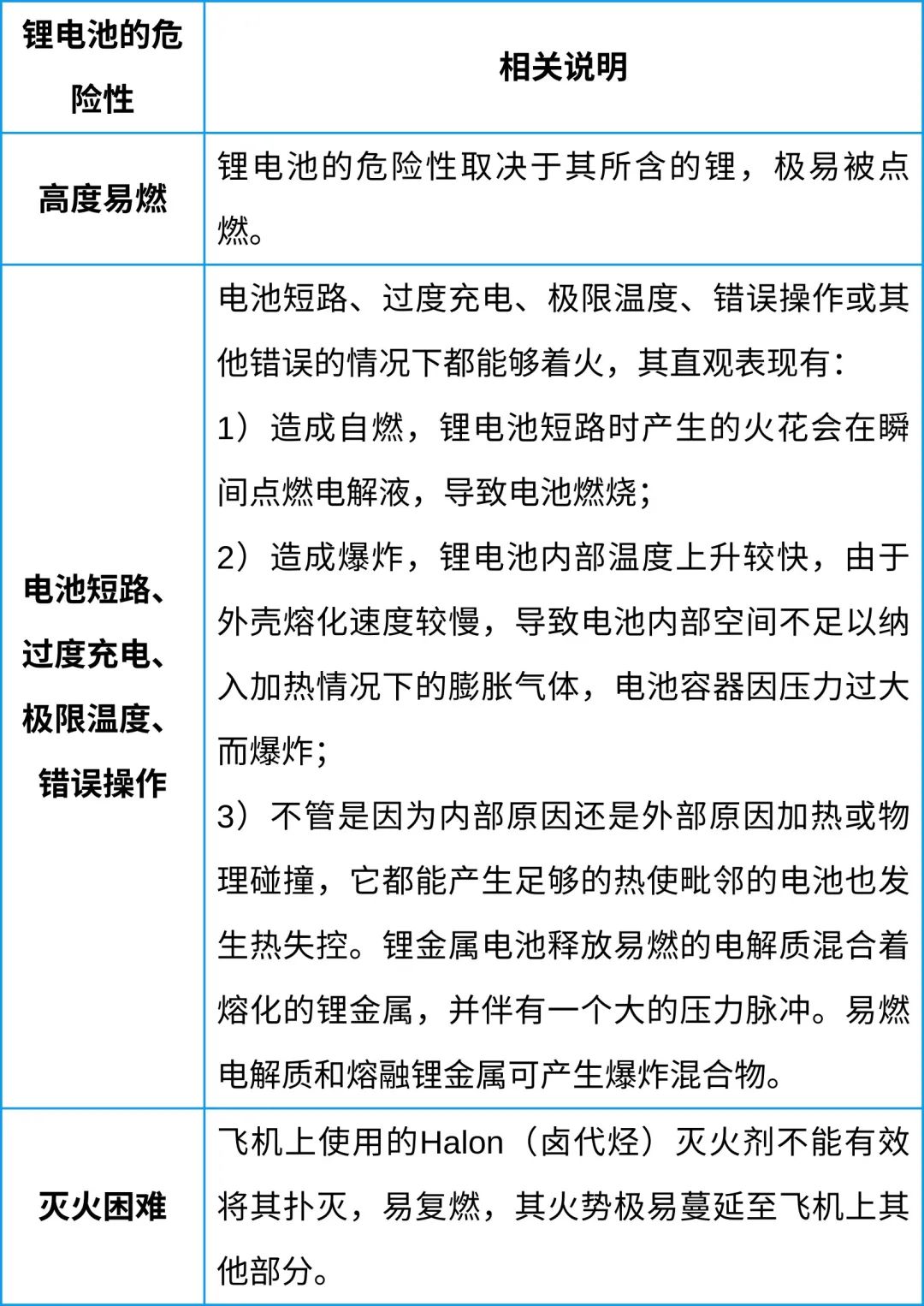 中港鋰<a href='http://www.anweny.com' title='電池空運' >電池空運</a>