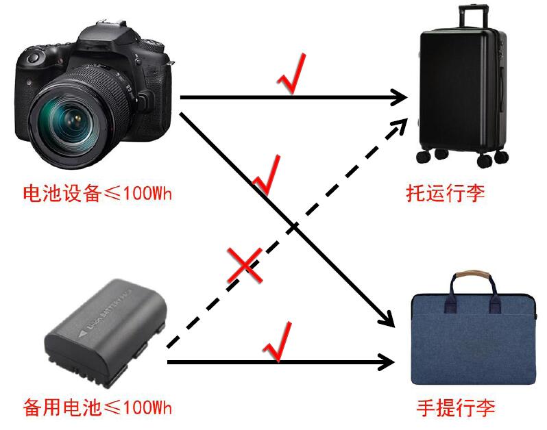 中港鋰<a href='http://www.anweny.com' title='電池運輸' >電池運輸</a>