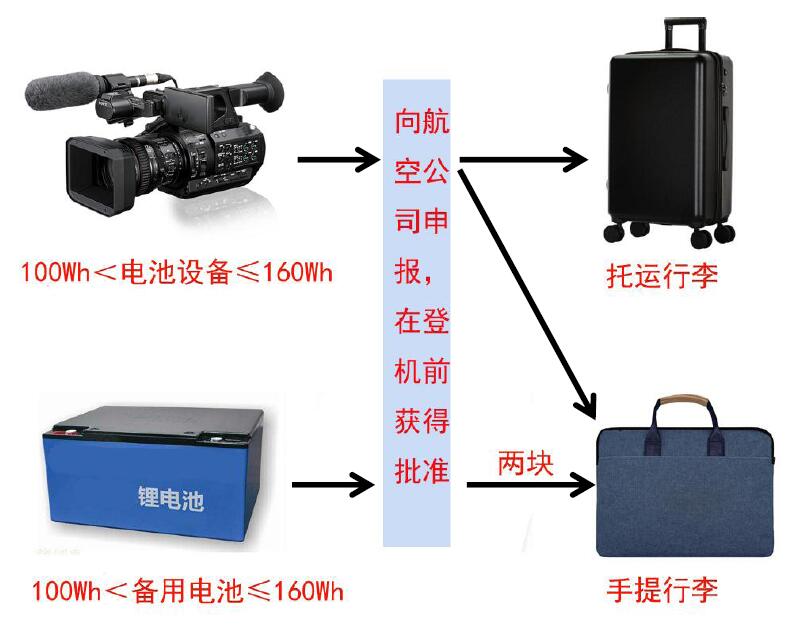 中港鋰<a href='http://www.anweny.com' title='電池貨運' >電池貨運</a>