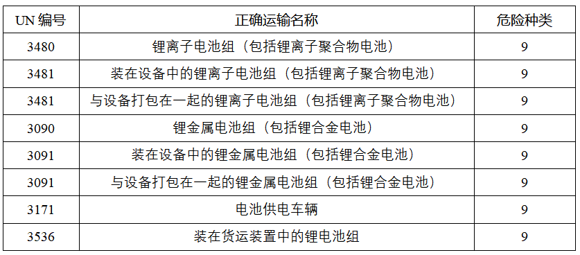 鋰<a href='http://www.anweny.com' title='電池運(yùn)輸' >電池運(yùn)輸</a>