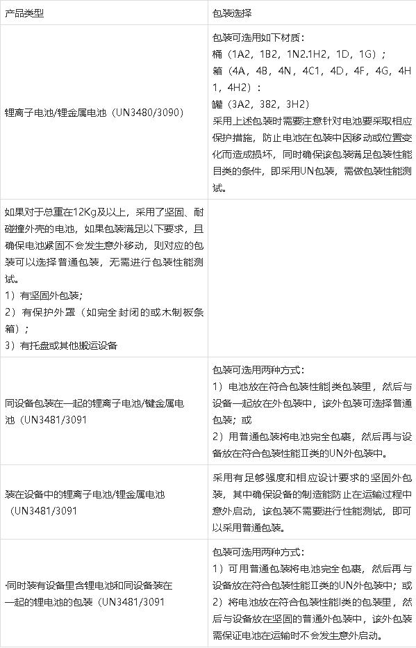 鋰<a href='http://www.anweny.com' title='電池運輸' >電池運輸</a>