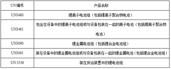 <a href='http://www.anweny.com' title='電池運(yùn)輸' >電池運(yùn)輸</a>